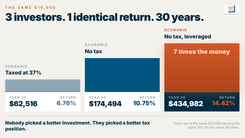 Unlocking Real Estate Tax Secrets