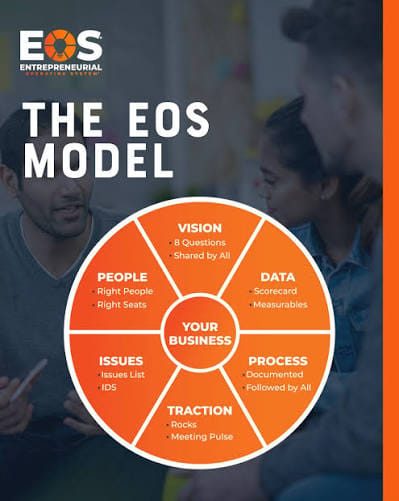 Why EOS Works (And What It Forces Us To Give Up)